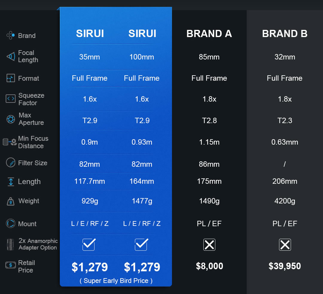 SIRUI 1.6x Full-Frame Anamorphic Lineup And SIRUI Anamorphic Adapter