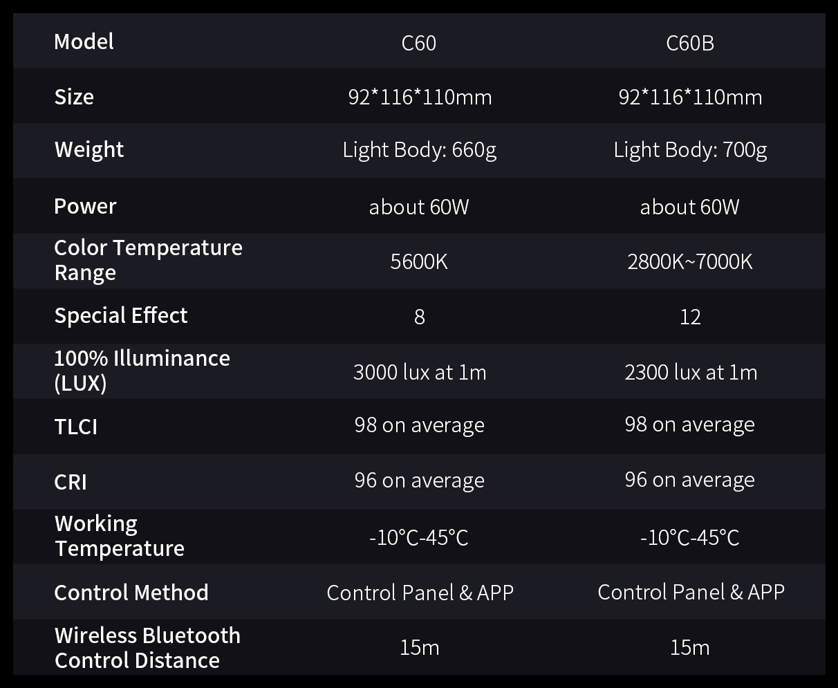 https://sirui-cf.oss-us-west-1.aliyuncs.com/lights/images/l3/cs_en.jpg?v=1.001