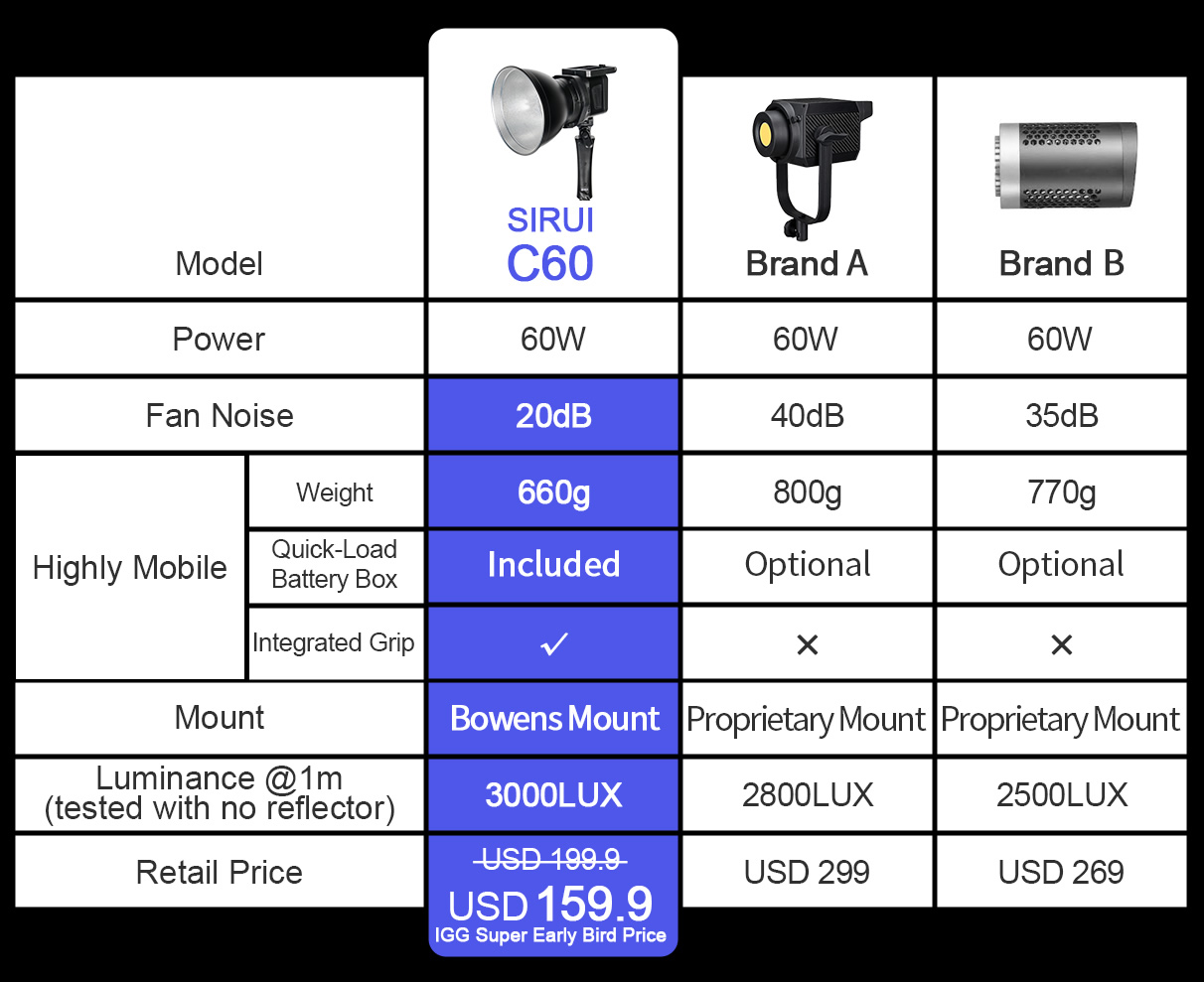 https://sirui-cf.oss-us-west-1.aliyuncs.com/lights/images/l3/dben_c60.jpg?v=1.001