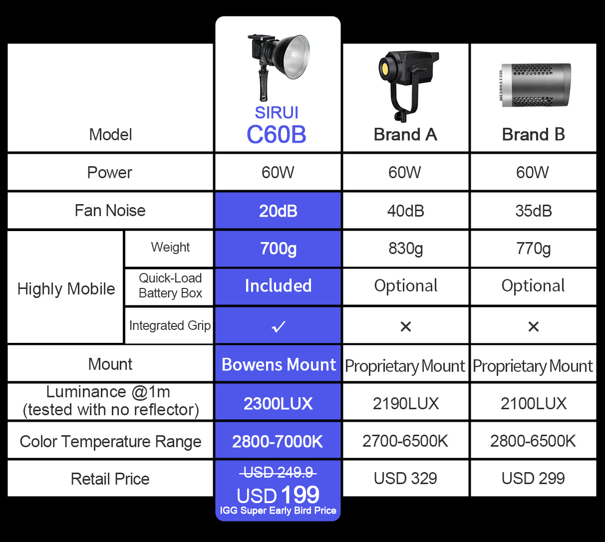 https://sirui-cf.oss-us-west-1.aliyuncs.com/lights/images/l3/endb_2.jpg?v=1.001